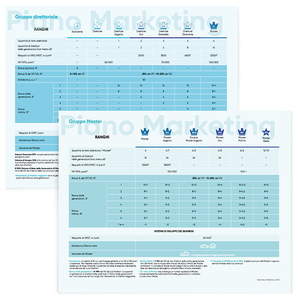 Маркетинг план на итальянском языке